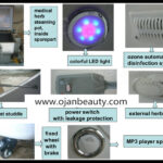 Sitting Type LK-219 Steam Sauna Spa Capsule With Chinese Herbal Medicine - Image 2