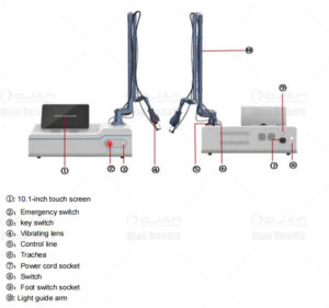RF Metal CO₂ Fractional Laser Machine
