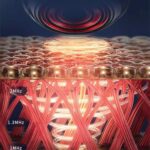 Working Theory Of 4 In 1 Hot Photon RF Facial Massager